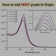 How To Add INSET Graph In Origin