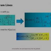 CHAPTER 5 2 FILTER RESPONSE AND BODE PLOT