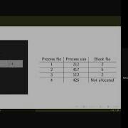 Memory Allocation Schemes