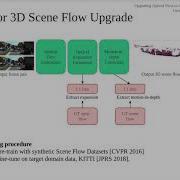 Upgrading Optical Flow To 3D Scene Flow Through Optical Expansion