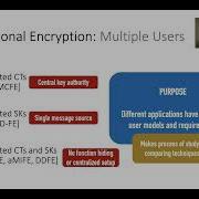 Multi Party Functional Encryption