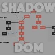 Styling A Shadow DOM In Ionic Ionic Angular