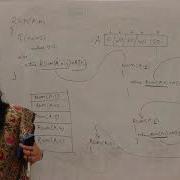 Space Complexity Of Recursive Algorithm