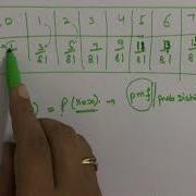 Probability Mass Function Distribution Function