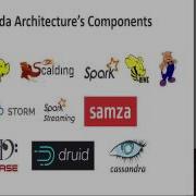 Dmitry Orekhov Egor Kirinоvich Lambda Architecture For Network Security Analytics Part 1