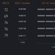 ASCII Unicode UTF 32 UTF 8 Explained Examples In Rust Go Python