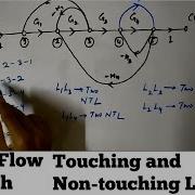 Signal Flow Graph Touching And Non Touching Loops