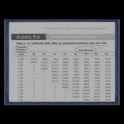 How To Set Up An Attribute Sampling Test