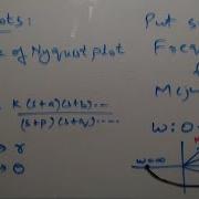 Lecture 48 Polar Plot
