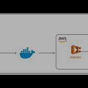 Dockerizing Node Js App Build Push To ECR And Run Locally Step By Step Tutorial
