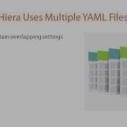 Intro To Puppet For Windows And Linux Pluralsight
