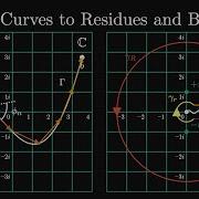Complex Integrals Chapter 3 Introduction To Complex Analysis