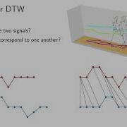 Dynamic Time Warping 1 Motivation