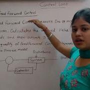 What Is Feed Forward And Feedback Basic Structure Of Feed Forward And Feedback In Control Loop