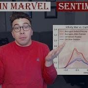 Was Captain Marvel Bad A Sentiment Analysis Of Twitter Data
