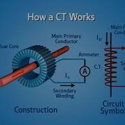 Current Transformers CT Eaton PSEC