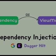 Что такое Dependency Injection и Dagger Hilt в Android разработке Android Kotlin