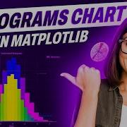 Matplotlib Histograms How To Create A Histogram In Python Matplotlib Complete Tutorial