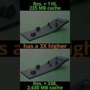 Сравнение разрешений моделирования жидкости в Blender Blender Fluidsimulation 3drendering Fli