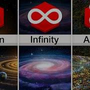 Comparison Every Number To Infinity Beyond