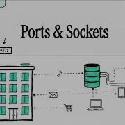 Ports And Sockets Explained