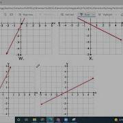 Edmentum Integrated Math1 Unit2 Inverse Functions