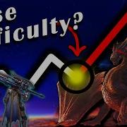 When Does Difficulty Become Artificial