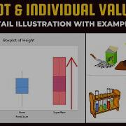 Boxplot And Individual Value Plot Dot Plot Detailed Illustration With Practical Example