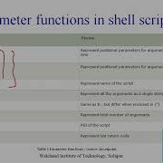 Introduction To Shell Script Parameters