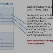 Nested Structure