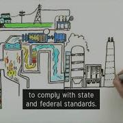 How It Works Waste To Energy