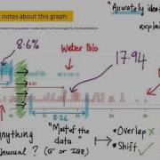 Statistical Inference