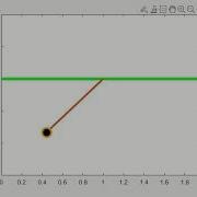 Simple Pendulum Second Order Differential Equation