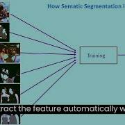Image Segmentation With DeepLabv3 Architecture Imageprocessing Imagesegmentation Image