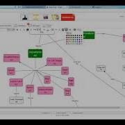 Creating Procedural Pt 2 Via CMap Tools