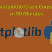Matplotlib Python Tutorial Matplotlib Tutorials Matplotlib Crash Course Matplotlib Subplots