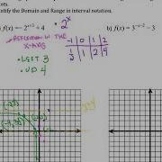 Graphing Reflections Of Exponentials