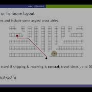 WIM 13 Layout Unit Load Warehouse IV 04 Aisle Configuration