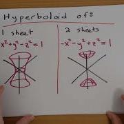 Quadric Surfaces Overview