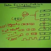 Data Encapsulation