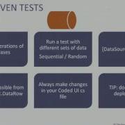 Automated Testing Using VS2013 Coded UI Video By Peter Manwaring