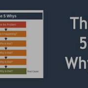 The 5 Whys Explained Root Cause Analysis