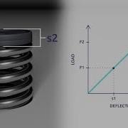 Compression Spring Rate