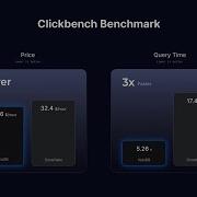 Benchmark Snowflake Vs VeloDB Cloud For Real Time Analytics