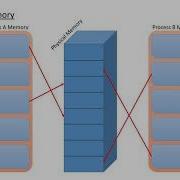 DLL Injection As A Process Injection Technique Live Example