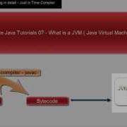 Core Java Tutorial 08 Just In Time Compiler Understanding JVM Working In Detail