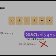 Java Tutorial Finding The Third Largest Element In An Integer Array