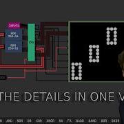 How Do Computers Work How Do You Build A Computer From SCRATCH With Logic Gates