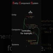 The Difference Between ECS And OOP Rustprogramming Indiegamedev Gamedevelopmentcourse