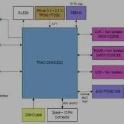 TIDA 00226 Small Form Factor Serial To Ethernet Converter Reference Design